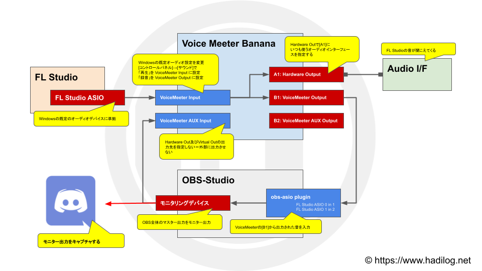 Discordでdtm配信をする For Windows Mno Store