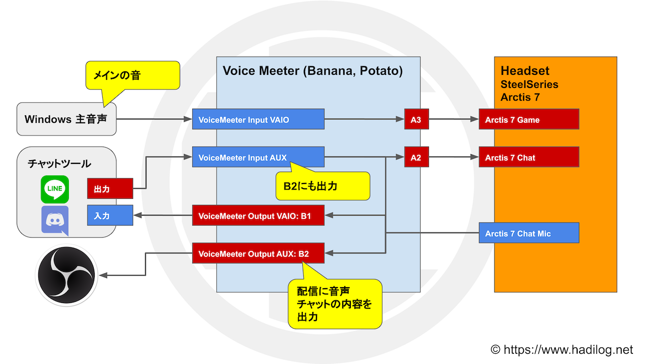 Steelseries Arctis 7とvoicemeeterの連携 Mno Store Steelseries Arctis 7とvoicemeeterの連携 Mno Store